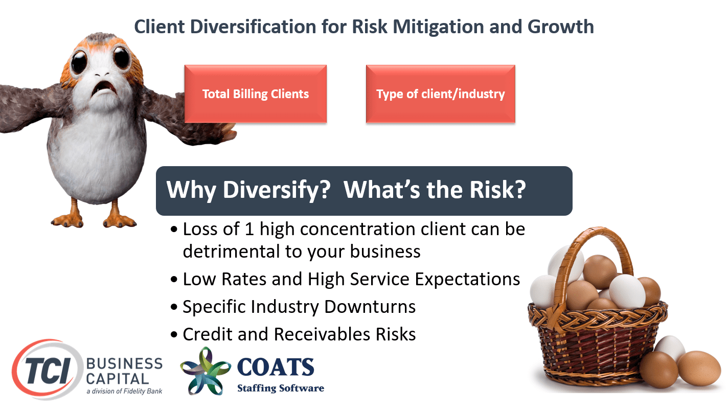 Why Diversification matters for staffing agency slide